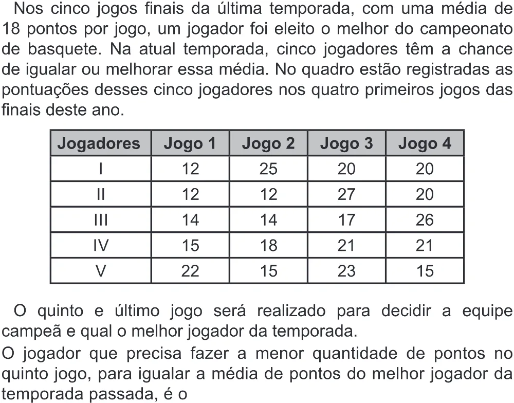 Trecho original com figura, tabela ou fórmula da questão 142 do ENEM 2022 - 2º Dia – Caderno 6 – Cinza (Superampliada) – Aplicação Regular.