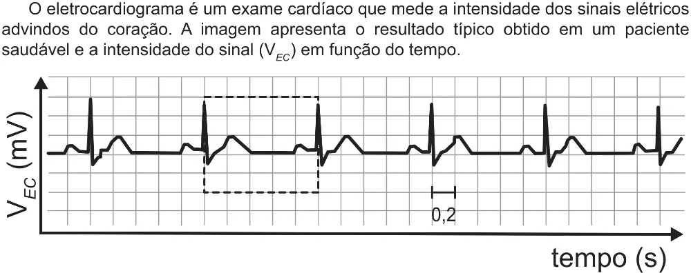 Trecho original com figura, tabela ou fórmula da questão 99 do ENEM 2021 - 2º Dia – Caderno 12 – Verde (Libras – Ampliada) – Aplicação Regular.