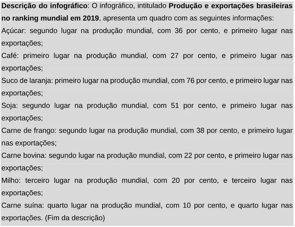 Trecho original com figura, tabela ou fórmula da questão 74 do ENEM 2025 - 1º Dia – Caderno 9 – Laranja (Braile e ledor) – Aplicação Regular - Leitor de tela (NVDA).