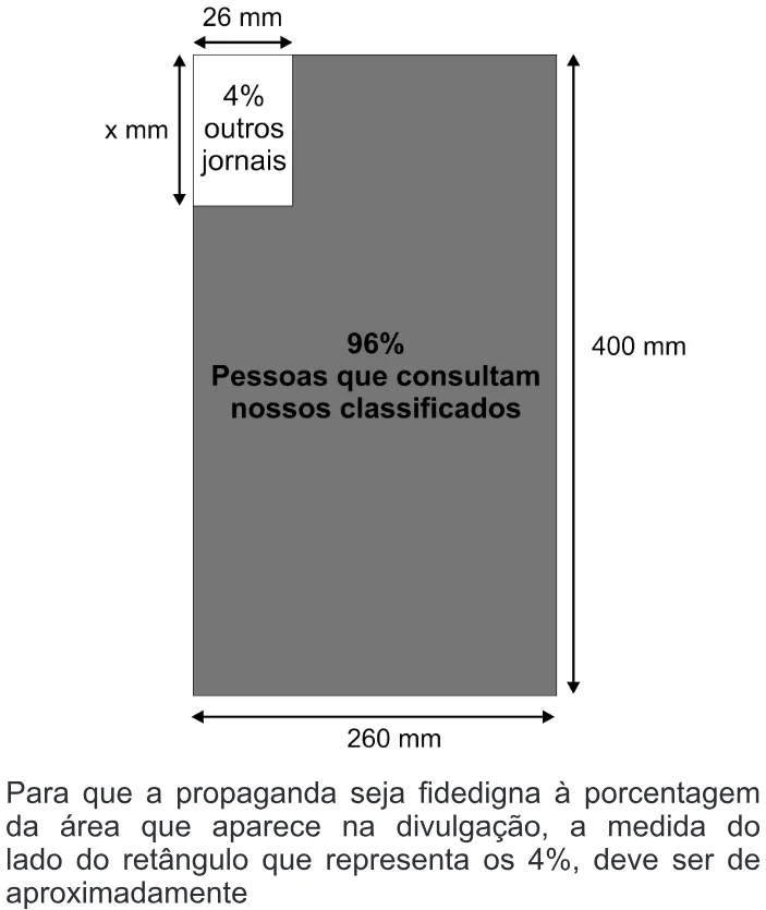 Trecho original com figura, tabela ou fórmula da questão 162 do ENEM 2010 - Dia 2 - Caderno 6 - Cinza – Aplicação regular.