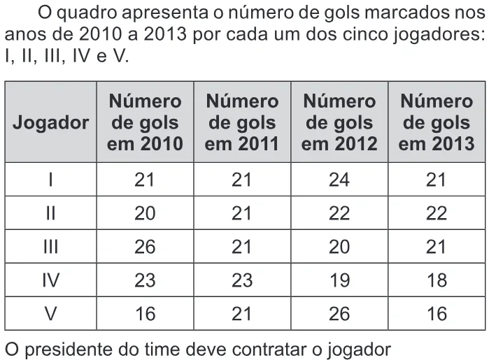 Trecho original com figura, tabela ou fórmula da questão 138 do ENEM 2016 - 2º Dia - Caderno 15 - Cinza – Reaplicação/PPL.