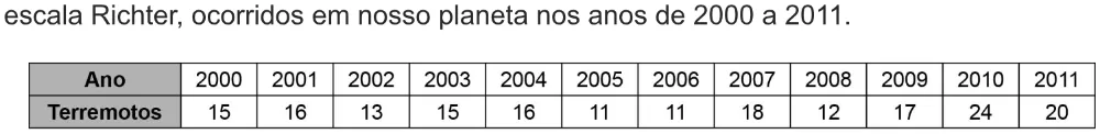 Trecho original com figura, tabela ou fórmula da questão 138 do ENEM 2021 - 2º Dia – Caderno 6 – Cinza – Aplicação digital.