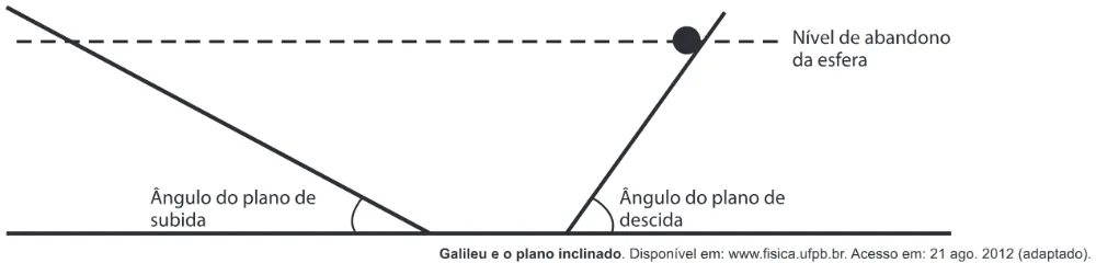 Trecho original com figura, tabela ou fórmula da questão 67 do ENEM 2014 - 1º Dia - Caderno 1 - Azul – Aplicação regular.
