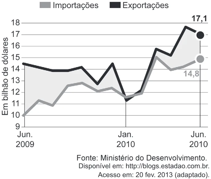 Trecho original com figura, tabela ou fórmula da questão 152 do ENEM 2024 - 2º Dia – Caderno 7 – Azul – Aplicação Regular.