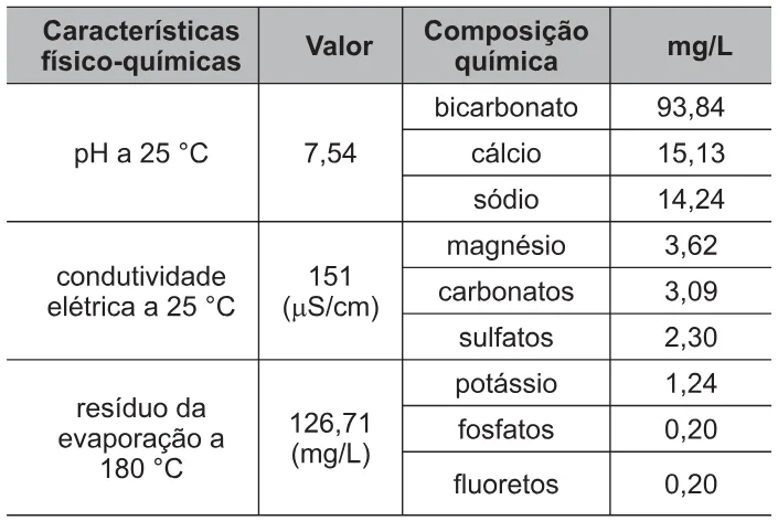 Trecho original com figura, tabela ou fórmula da questão 76 do ENEM 2010 - 1º Dia Caderno 1 – Azul – Reaplicação/PPL.