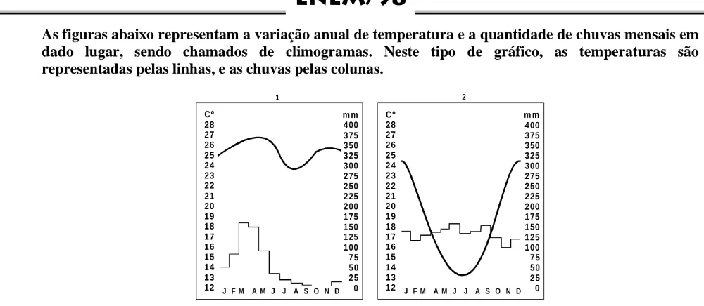 Alternativa E da questão 53 do ENEM 1998 - Caderno Amarelo.