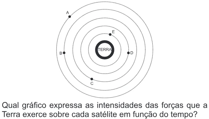 Trecho original com figura, tabela ou fórmula da questão 138 do ENEM 2013 - 2º Dia - Caderno 5 - Amarelo – Aplicação regular.