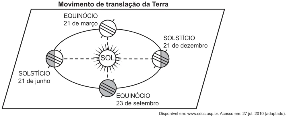 Trecho original com figura, tabela ou fórmula da questão 69 do ENEM 2021 - 1º Dia – Caderno 4 – Rosa – Aplicação Regular.