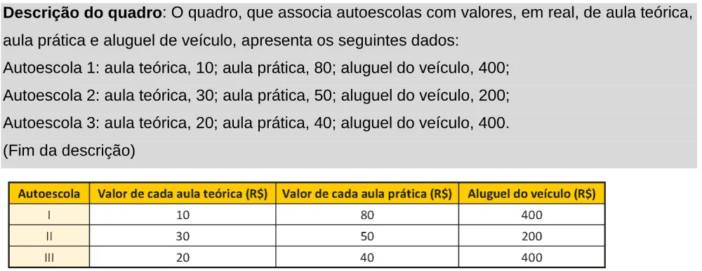Trecho original com figura, tabela ou fórmula da questão 180 do ENEM 2025 - 2º Dia – Caderno 11 – Laranja (Braile e ledor) – Aplicação Regular - Leitor de tela (NVDA).