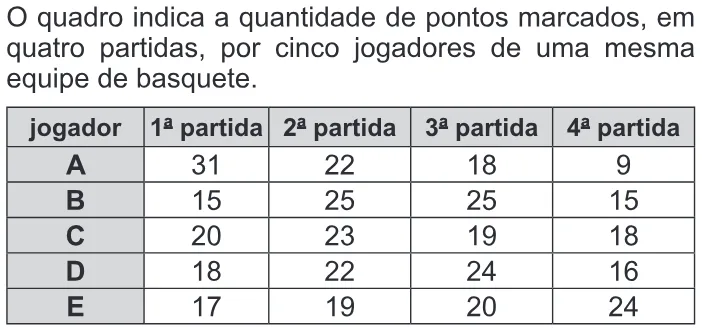 Trecho original com figura, tabela ou fórmula da questão 172 do ENEM 2011 - 2º Dia - Caderno 6 - Cinza – Reaplicação/PPL.