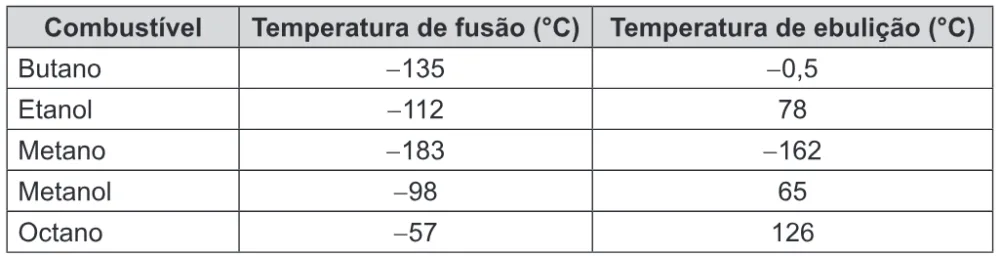 Trecho original com figura, tabela ou fórmula da questão 51 do ENEM 2016 - 1º Dia - Caderno 10 - Branco – Reaplicação/PPL.