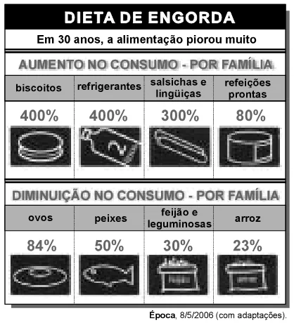 Trecho original com figura, tabela ou fórmula da questão 47 do ENEM 2006 - Caderno Amarelo.