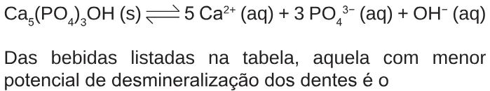 Trecho original com figura, tabela ou fórmula da questão 78 do ENEM 2014 - 1º Dia – Caderno 3 – Branco – Reaplicação/PPL.