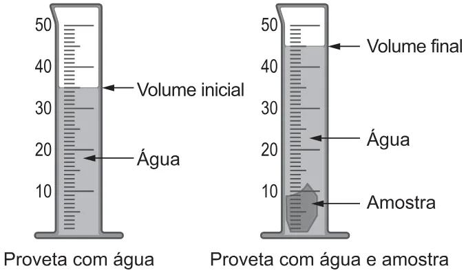 Trecho original com figura, tabela ou fórmula da questão 96 do ENEM 2021 - 2º Dia – Caderno 6 – Cinza – Reaplicação/PPL/Segunda Oportunidade.