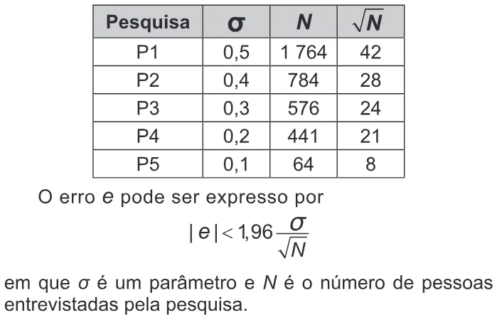 Trecho original com figura, tabela ou fórmula da questão 148 do ENEM 2017 - 2º Dia - Caderno 6 - Cinza – Aplicação regular.