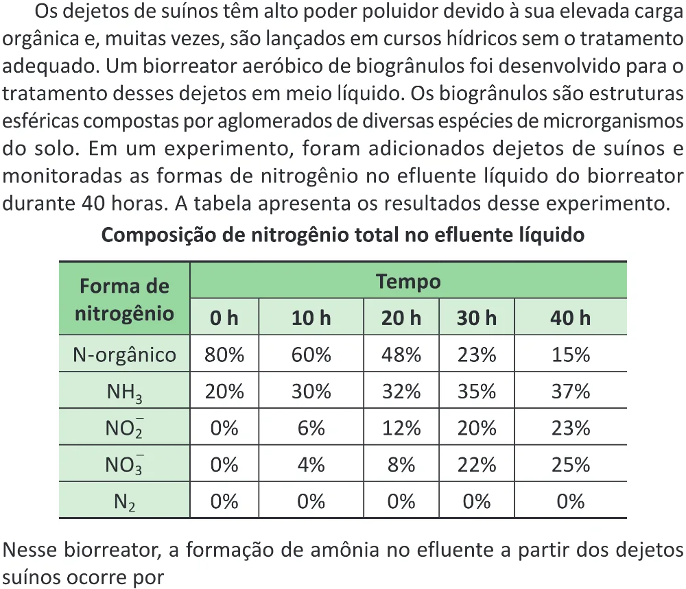 Trecho original com figura, tabela ou fórmula da questão 112 do ENEM 2025 - 2º Dia – Caderno 11 – Laranja (Braile e ledor) – Aplicação Regular - (Superampliada) - Belém, Ananindeua e Marituba.