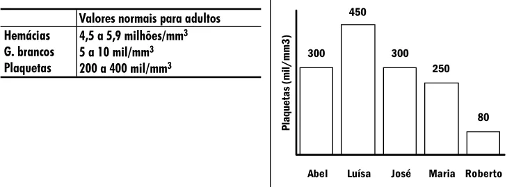 Trecho original com figura, tabela ou fórmula da questão 15 do ENEM 2001 - Caderno Amarelo.
