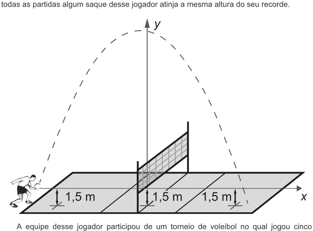Trecho original com figura, tabela ou fórmula da questão 168 do ENEM 2022 - 2º Dia – Caderno 6 – Cinza – Aplicação digital.