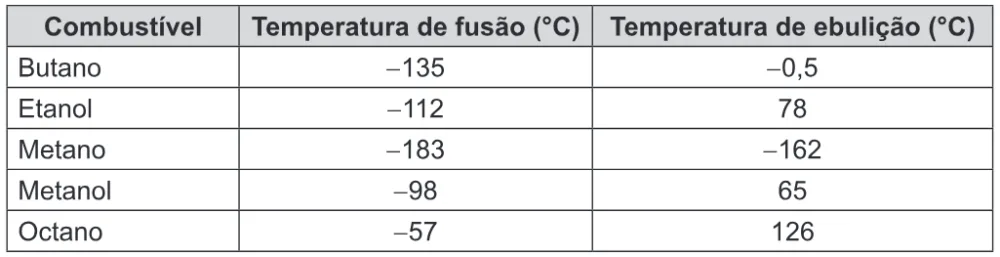 Trecho original com figura, tabela ou fórmula da questão 47 do ENEM 2016 - 1º Dia - Caderno 9 - Branco – Reaplicação/PPL.
