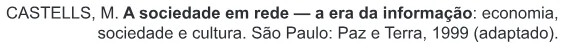 Trecho original com figura, tabela ou fórmula da questão 84 do ENEM 2022 - 1º Dia – Caderno 3 – Branco – Aplicação Regular.