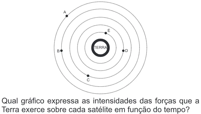 Trecho original com figura, tabela ou fórmula da questão 150 do ENEM 2013 - 2º Dia - Caderno 6 - Cinza – Aplicação regular.