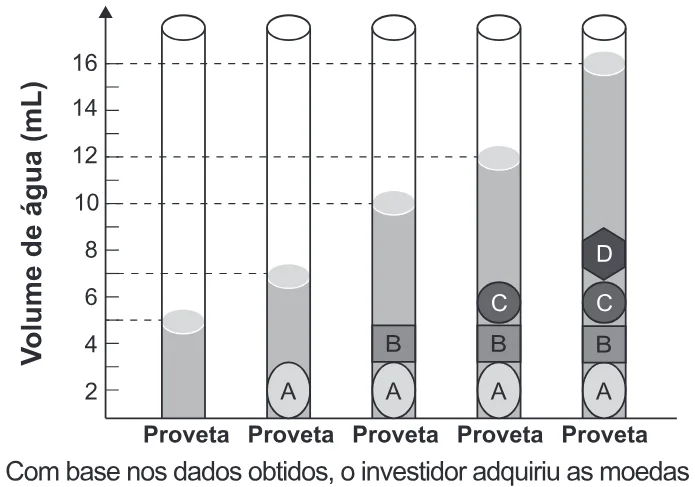 Trecho original com figura, tabela ou fórmula da questão 134 do ENEM 2020 - 2º Dia - Caderno 7 – Azul – Aplicação Regular.