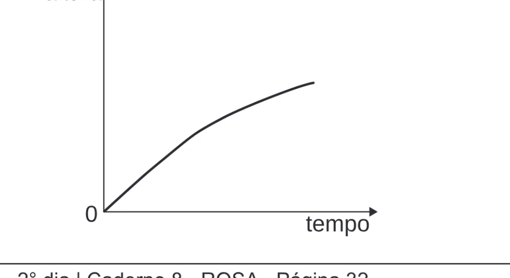 Alternativa C da questão 141 do ENEM 2020 - 2º Dia - Caderno 8 – Rosa (Ampliada) – Aplicação Regular.