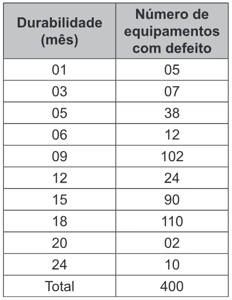 Trecho original com figura, tabela ou fórmula da questão 163 do ENEM 2022 - 2º Dia – Caderno 6 – Cinza – Reaplicação/PPL.