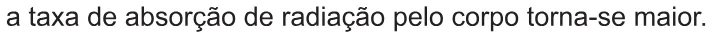 Alternativa C da questão 107 do ENEM 2021 - 2º Dia – Caderno 11 – Laranja (braile e ledor) – Aplicação Regular.