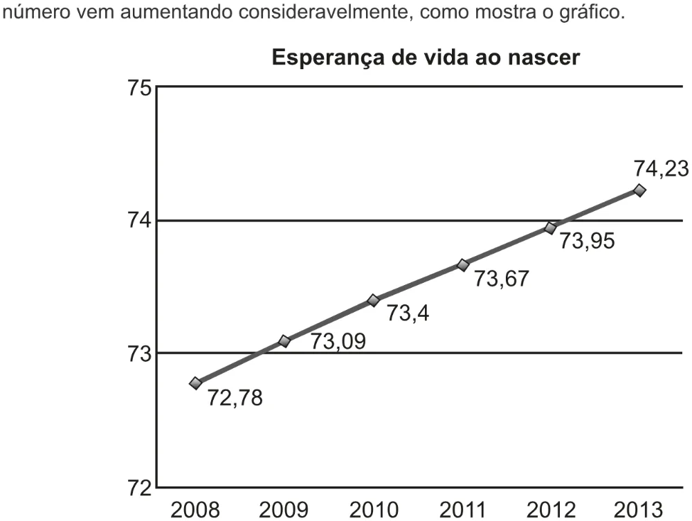 Trecho original com figura, tabela ou fórmula da questão 148 do ENEM 2022 - 2º Dia – Caderno 8 – Rosa – Aplicação digital.