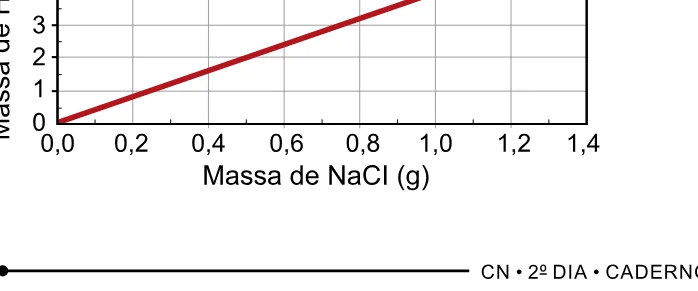 Alternativa C da questão 99 do ENEM 2023 - 2º Dia – Caderno 6 – Cinza – Aplicação Regular.