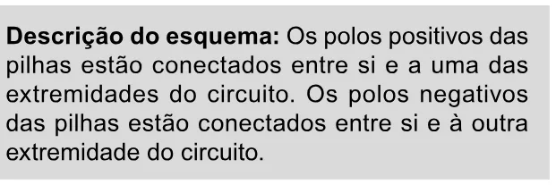 Alternativa A da questão 99 do ENEM 2023 - 2º Dia – Caderno 11 – Laranja (braile e ledor) – Reaplicação/PPL.