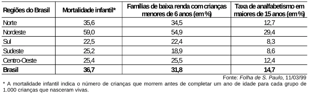Trecho original com figura, tabela ou fórmula da questão 18 do ENEM 1999 - Caderno Amarelo.