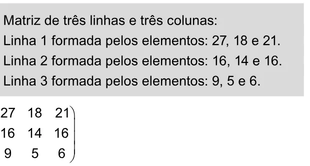 Alternativa E da questão 170 do ENEM 2023 - 2º Dia – Caderno 11 – Laranja (braile e ledor) – Reaplicação/PPL.