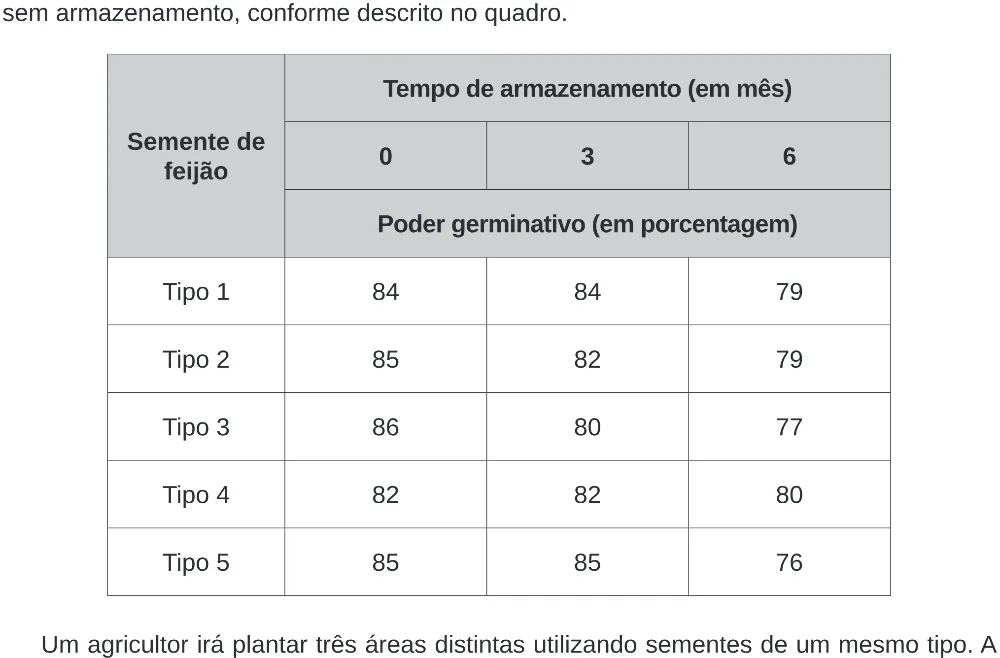 Trecho original com figura, tabela ou fórmula da questão 169 do ENEM 2020 - 2º Dia – Caderno 8 – Rosa (Ampliada) – Reaplicação/PPL.