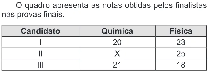 Trecho original com figura, tabela ou fórmula da questão 150 do ENEM 2014 - 2º Dia - Caderno 6 - Cinza – Aplicação regular.