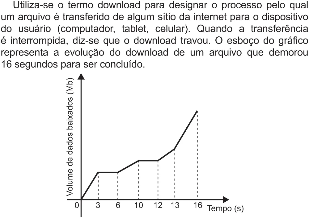 Trecho original com figura, tabela ou fórmula da questão 152 do ENEM 2021 - 2º Dia – Caderno 5 – Amarelo (Superampliada) – Reaplicação/PPL/Segunda Oportunidade.