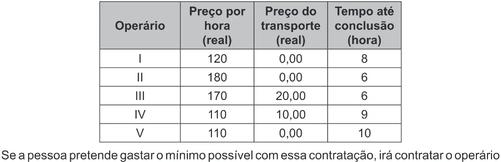 Trecho original com figura, tabela ou fórmula da questão 140 do ENEM 2022 - 2º Dia – Caderno 6 – Cinza (Ampliada) – Aplicação Regular.