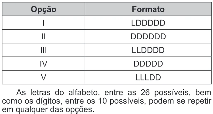 Trecho original com figura, tabela ou fórmula da questão 136 do ENEM 2017 - 2º Dia - Caderno 6 - Cinza – Aplicação regular.