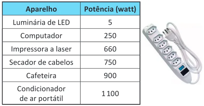 Trecho original com figura, tabela ou fórmula da questão 94 do ENEM 2025 - 2º Dia – Caderno 7 – Azul – Aplicação Regular.