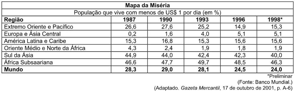 Trecho original com figura, tabela ou fórmula da questão 23 do ENEM 2005 - Caderno Amarelo.
