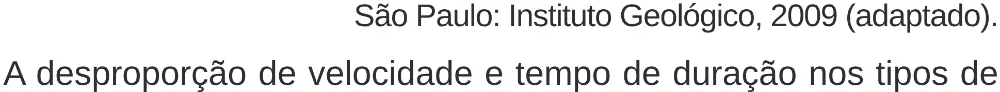 Trecho original com figura, tabela ou fórmula da questão 69 do ENEM 2024 - 1º Dia – Caderno 10 – Roxo (Libras) – Aplicação Regular - (Superampliada).
