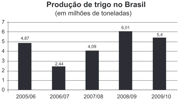 Trecho original com figura, tabela ou fórmula da questão 143 do ENEM 2013 - 2º Dia - Caderno 6 - Cinza – Reaplicação/PPL.