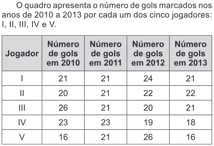 Trecho original com figura, tabela ou fórmula da questão 136 do ENEM 2016 - 2º Dia - Caderno 14 - Cinza – Reaplicação/PPL.