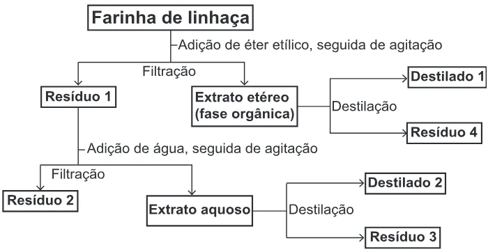 Trecho original com figura, tabela ou fórmula da questão 95 do ENEM 2017 - 2º Dia - Caderno 5 - Amarelo – Aplicação regular.