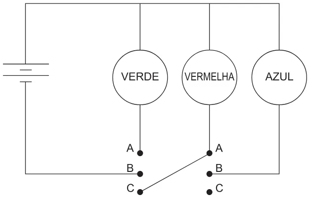 Alternativa A da questão 105 do ENEM 2021 - 2º Dia – Caderno 12 – Verde (Libras) – Aplicação Regular.