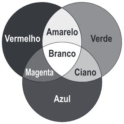 Trecho original com figura, tabela ou fórmula da questão 92 do ENEM 2019 - 2º Dia – Caderno 8 – Rosa – Aplicação Regular.