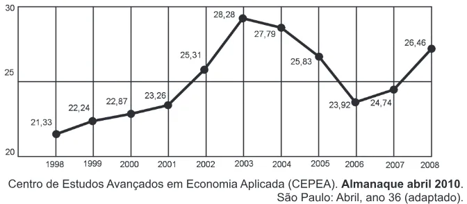 Trecho original com figura, tabela ou fórmula da questão 176 do ENEM 2011 - 2º Dia - Caderno 5 - Amarelo – Aplicação regular.