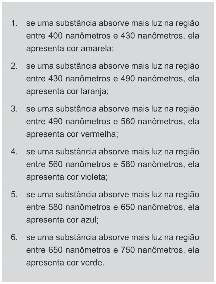 Trecho original com figura, tabela ou fórmula da questão 65 do ENEM 2011 - 1º Dia - Caderno 3 - Branco – Ledor.