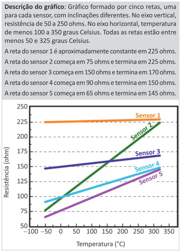 Trecho original com figura, tabela ou fórmula da questão 134 do ENEM 2025 - 2º Dia – Caderno 11 – Laranja (Braile e ledor) – Aplicação Regular - (Ledor).